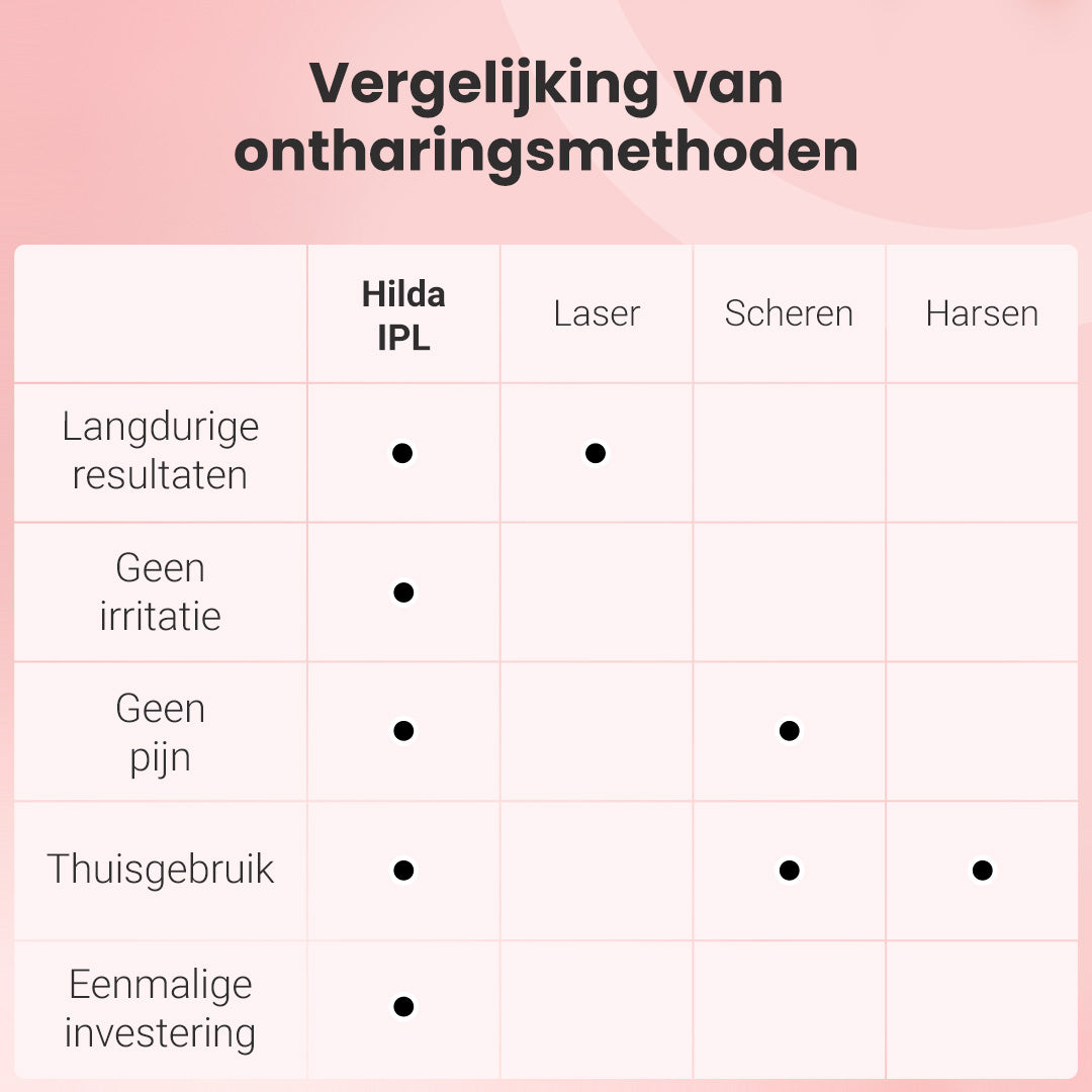 IPL foto-epilator Hilda