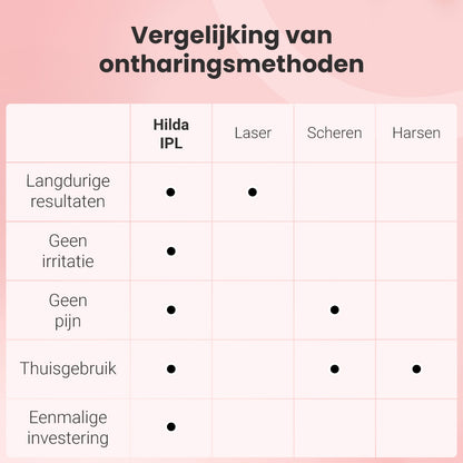 IPL foto-epilator Hilda